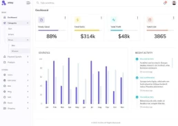 wholesaler admin panel